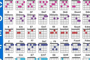 Unveiling the Secrets of Chord Mastery with the Ultimate Chord Poster Guitar Guide Master the Art of Playing Guitar and Play Like a Pro Unveiling the Secrets of Chord Mastery with the Ultimate Chord Poster Guitar Guide - Master the Art of Playing Guitar and Play Like a Pro