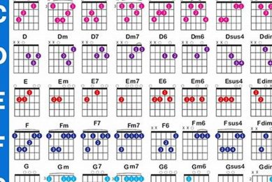 Unveiling the Secrets of Chord Mastery with the Ultimate Chord Poster Guitar Guide Master the Art of Playing Guitar and Play Like a Pro Unveiling the Secrets of Chord Mastery with the Ultimate Chord Poster Guitar Guide - Master the Art of Playing Guitar and Play Like a Pro