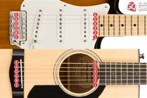 Unravel the Secrets: Unlocking the Guitar's String Numbering Enigma Master the Art of Playing Guitar and Play Like a Pro Unravel the Secrets: Unlocking the Guitar's String Numbering Enigma - Master the Art of Playing Guitar and Play Like a Pro