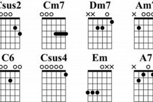 Unlock the Resonant Magic of Chords in Open C Tuning for Guitar Master the Art of Playing Guitar and Play Like a Pro Unlock the Resonant Magic of Chords in Open C Tuning for Guitar - Master the Art of Playing Guitar and Play Like a Pro