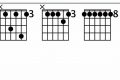 Unlock the Secrets of the cm11 Guitar Chord: A Journey into Harmonic Possibilities Master the Art of Playing Guitar and Play Like a Pro Unlock the Secrets of the cm11 Guitar Chord: A Journey into Harmonic Possibilities - Master the Art of Playing Guitar and Play Like a Pro