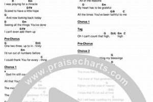Unlock the Secrets of "Counting My Blessings" Guitar Chords: A Journey of Discovery Master the Art of Playing Guitar and Play Like a Pro Unlock the Secrets of "Counting My Blessings" Guitar Chords: A Journey of Discovery - Master the Art of Playing Guitar and Play Like a Pro