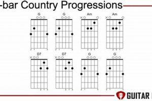 Unleash the Secrets of Country Guitar Chord Progressions: A Journey of Discovery Master the Art of Playing Guitar and Play Like a Pro Unleash the Secrets of Country Guitar Chord Progressions: A Journey of Discovery - Master the Art of Playing Guitar and Play Like a Pro