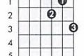 Unlock the D11 Guitar Chord: Your Key to Jazz Harmony Master the Art of Playing Guitar and Play Like a Pro Unlock the D11 Guitar Chord: Your Key to Jazz Harmony - Master the Art of Playing Guitar and Play Like a Pro