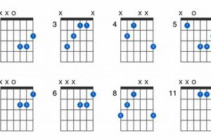 Unlock the Secrets of the D Augmented Chord: A Journey of Discovery and Harmonic Insights - Master the Art of Playing Guitar and Play Like a Pro