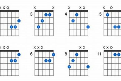 Unlock the Secrets of the D Augmented Chord: A Journey of Discovery and Harmonic Insights Master the Art of Playing Guitar and Play Like a Pro Unlock the Secrets of the D Augmented Chord: A Journey of Discovery and Harmonic Insights - Master the Art of Playing Guitar and Play Like a Pro