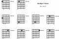 Unveiling the Secrets of the D Flat Major 7 Guitar Chord: A Journey of Discovery Master the Art of Playing Guitar and Play Like a Pro Unveiling the Secrets of the D Flat Major 7 Guitar Chord: A Journey of Discovery - Master the Art of Playing Guitar and Play Like a Pro
