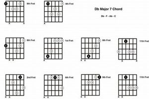 Unveiling the Secrets of the D Flat Major 7 Guitar Chord: A Journey of Discovery Master the Art of Playing Guitar and Play Like a Pro Unveiling the Secrets of the D Flat Major 7 Guitar Chord: A Journey of Discovery - Master the Art of Playing Guitar and Play Like a Pro