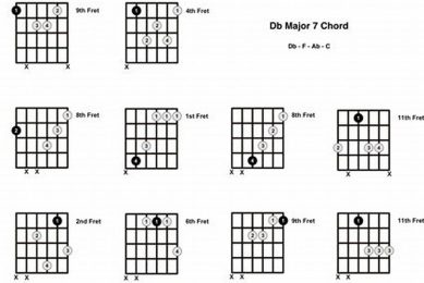 Unveiling the Secrets of the D Flat Major 7 Guitar Chord: A Journey of Discovery - Master the Art of Playing Guitar and Play Like a Pro