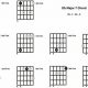 Unveiling the Secrets of the D Flat Major 7 Guitar Chord: A Journey of Discovery - Master the Art of Playing Guitar and Play Like a Pro