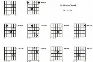Unveil the D Flat Minor Chord: A Journey to Musical Expression Master the Art of Playing Guitar and Play Like a Pro Unveil the D Flat Minor Chord: A Journey to Musical Expression - Master the Art of Playing Guitar and Play Like a Pro