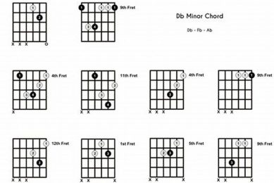 Unveil the D Flat Minor Chord: A Journey to Musical Expression Master the Art of Playing Guitar and Play Like a Pro Unveil the D Flat Minor Chord: A Journey to Musical Expression - Master the Art of Playing Guitar and Play Like a Pro