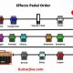 Unleash the Power: Discoveries in Guitar Pedal Order Noise Gate - Master the Art of Playing Guitar and Play Like a Pro
