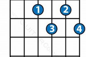 Unveiling the Secrets of Diminished 7th Chords: A Journey of Harmonic Exploration Master the Art of Playing Guitar and Play Like a Pro Unveiling the Secrets of Diminished 7th Chords: A Journey of Harmonic Exploration - Master the Art of Playing Guitar and Play Like a Pro