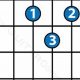 Unveiling the Secrets of Diminished 7th Chords: A Journey of Harmonic Exploration - Master the Art of Playing Guitar and Play Like a Pro