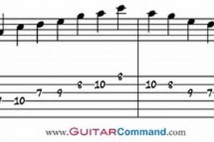 Unlock the Secrets of the C Major Pentatonic Scale: Your Gateway to Guitar Mastery Master the Art of Playing Guitar and Play Like a Pro Unlock the Secrets of the C Major Pentatonic Scale: Your Gateway to Guitar Mastery - Master the Art of Playing Guitar and Play Like a Pro