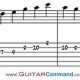 Unlock the Secrets of the C Major Pentatonic Scale: Your Gateway to Guitar Mastery - Master the Art of Playing Guitar and Play Like a Pro