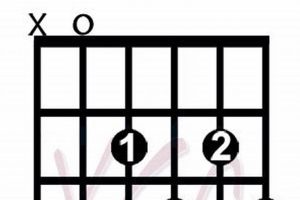 Unlock the Secrets of Jazz Harmony: Master the A7b9 Chord Guitar Master the Art of Playing Guitar and Play Like a Pro Unlock the Secrets of Jazz Harmony: Master the A7b9 Chord Guitar - Master the Art of Playing Guitar and Play Like a Pro