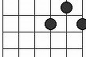 Unveiling the D/C Guitar Chord: A Gateway to Musical Versatility Master the Art of Playing Guitar and Play Like a Pro Unveiling the D/C Guitar Chord: A Gateway to Musical Versatility - Master the Art of Playing Guitar and Play Like a Pro