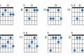Unlock the Secrets of the E-flat 9 Guitar Chord: A Journey of Harmonic Discovery - Master the Art of Playing Guitar and Play Like a Pro