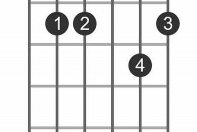 Unlock the Power of the E Minor 9th Guitar Chord: Discover a World of Sonic Possibilities - Master the Art of Playing Guitar and Play Like a Pro