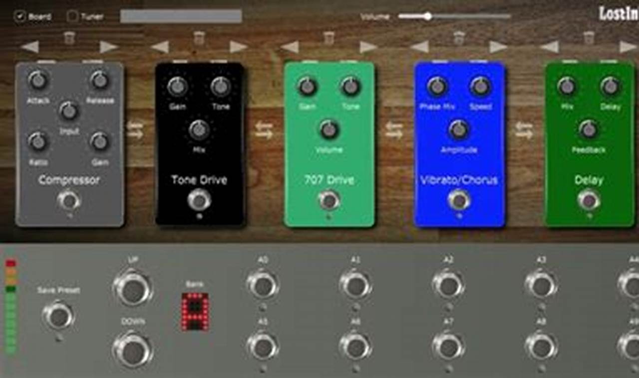 Unleash Sonic Potential: Discover Free Guitar Pedal Plugins