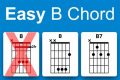 Unveil the Secrets of the E# Chord Guitar: Exploring Its Harmonic Mysteries - Master the Art of Playing Guitar and Play Like a Pro