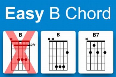 Unveil the Secrets of the E# Chord Guitar: Exploring Its Harmonic Mysteries - Master the Art of Playing Guitar and Play Like a Pro