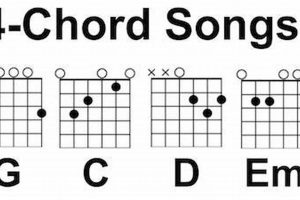 Discover the Power of Easy 4 Chord Guitar Songs: Your Gateway to Musical Bliss - Master the Art of Playing Guitar and Play Like a Pro
