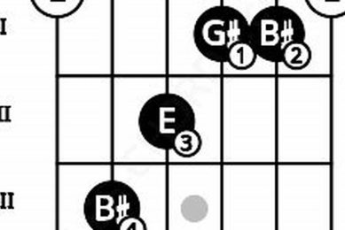 Unveiling the Secrets of the Eaug Guitar Chord: A Sonic Journey - Master the Art of Playing Guitar and Play Like a Pro