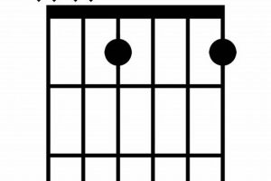 Unlock the Secrets of the Eb2 Guitar Chord: A Journey of Discovery and Musical Insight - Master the Art of Playing Guitar and Play Like a Pro