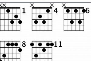 Unlock the Secrets of the Eb7 Guitar Chord: A Journey of Discovery and Insight - Master the Art of Playing Guitar and Play Like a Pro