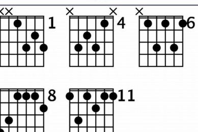 Unlock the Secrets of the Eb7 Guitar Chord: A Journey of Discovery and Insight - Master the Art of Playing Guitar and Play Like a Pro