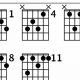 Unlock the Secrets of the Eb7 Guitar Chord: A Journey of Discovery and Insight - Master the Art of Playing Guitar and Play Like a Pro