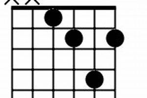 Unleash the Ebdim Chord Guitar: Discoveries and Insights Master the Art of Playing Guitar and Play Like a Pro Unleash the Ebdim Chord Guitar: Discoveries and Insights - Master the Art of Playing Guitar and Play Like a Pro