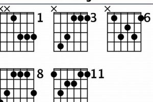 Unleash the Secrets of Ebmaj7 Guitar Chords: A Journey of Discovery - Master the Art of Playing Guitar and Play Like a Pro