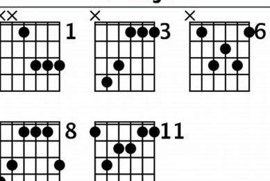 Unleash the Secrets of Ebmaj7 Guitar Chords: A Journey of Discovery - Master the Art of Playing Guitar and Play Like a Pro