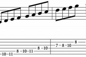 Unveiling the Secrets of the C Minor Scale: A Journey of Musical Mastery - Master the Art of Playing Guitar and Play Like a Pro