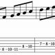 Unveiling the Secrets of the C Minor Scale: A Journey of Musical Mastery - Master the Art of Playing Guitar and Play Like a Pro