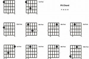 Unveil the Secrets of the F6 Guitar Chord: A Journey of Discovery Master the Art of Playing Guitar and Play Like a Pro Unveil the Secrets of the F6 Guitar Chord: A Journey of Discovery - Master the Art of Playing Guitar and Play Like a Pro
