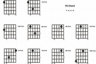 Unveil the Secrets of the F6 Guitar Chord: A Journey of Discovery Master the Art of Playing Guitar and Play Like a Pro Unveil the Secrets of the F6 Guitar Chord: A Journey of Discovery - Master the Art of Playing Guitar and Play Like a Pro