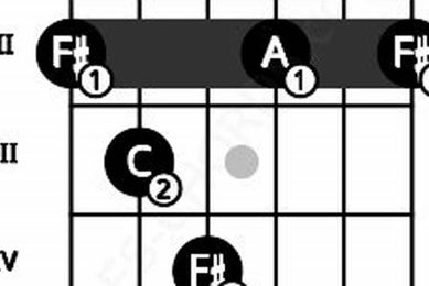 Uncover the Secrets of the Fmaj7b5: A Chord Odyssey Master the Art of Playing Guitar and Play Like a Pro Uncover the Secrets of the Fmaj7b5: A Chord Odyssey - Master the Art of Playing Guitar and Play Like a Pro