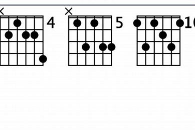 Unleash Your Guitar Prowess: Master the Enigmatic d13 Chord Master the Art of Playing Guitar and Play Like a Pro Unleash Your Guitar Prowess: Master the Enigmatic d13 Chord - Master the Art of Playing Guitar and Play Like a Pro