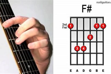 Discover the Alchemy of F# Major: A Sonic Gateway for Guitarists Master the Art of Playing Guitar and Play Like a Pro Discover the Alchemy of F# Major: A Sonic Gateway for Guitarists - Master the Art of Playing Guitar and Play Like a Pro