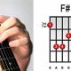 Discover the Alchemy of F# Major: A Sonic Gateway for Guitarists - Master the Art of Playing Guitar and Play Like a Pro