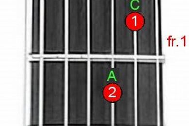Unveiling the F2 No3 Guitar Chord: Unlocking Harmonic Riches Master the Art of Playing Guitar and Play Like a Pro Unveiling the F2 No3 Guitar Chord: Unlocking Harmonic Riches - Master the Art of Playing Guitar and Play Like a Pro