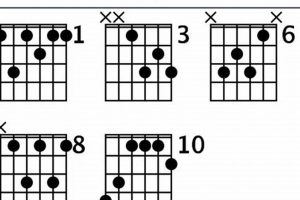 Unlock the Secrets of F7 Chords: A Journey of Discovery and Insight Master the Art of Playing Guitar and Play Like a Pro Unlock the Secrets of F7 Chords: A Journey of Discovery and Insight - Master the Art of Playing Guitar and Play Like a Pro