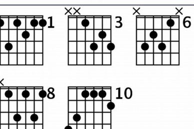 Unlock the Secrets of F7 Chords: A Journey of Discovery and Insight Master the Art of Playing Guitar and Play Like a Pro Unlock the Secrets of F7 Chords: A Journey of Discovery and Insight - Master the Art of Playing Guitar and Play Like a Pro