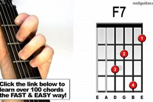 Discover the Secrets of Mastering the F7 Guitar Chord with Unstoppable Ease Master the Art of Playing Guitar and Play Like a Pro Discover the Secrets of Mastering the F7 Guitar Chord with Unstoppable Ease - Master the Art of Playing Guitar and Play Like a Pro