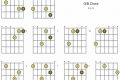 Unlock the Secrets of "G B" Guitar Chord: A Journey to Harmonic Mastery - Master the Art of Playing Guitar and Play Like a Pro